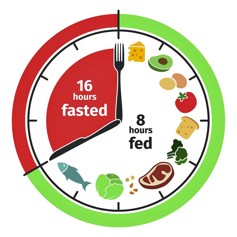 Top Weight Loss Diets In India - fasting