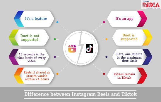Difference between Instagram Reels and Tiktok 