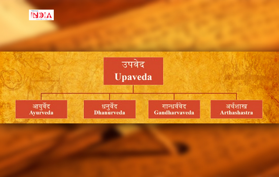 Types of Vedic Knowledge