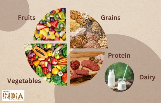 Balanced Diet MyPlate Method